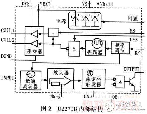 基于RFID技術(shù)的學(xué)生考勤系統(tǒng)設(shè)計
