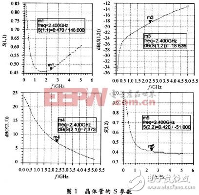  基于復平面圓圖的射頻PA分配設計