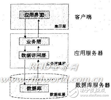  一種門禁管理系統(tǒng)的研究
