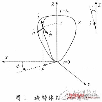基于旋轉體矩量法的天線設計