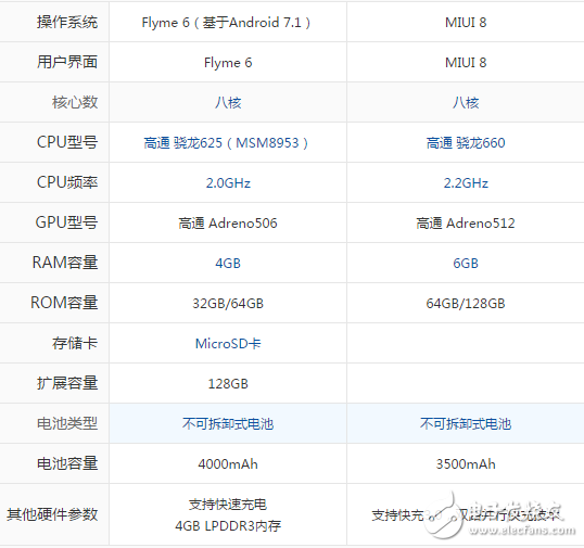 小米note3和魅藍note6哪個好？從外觀到配置一文對比詳解