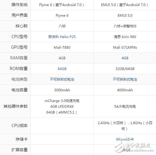 魅族pro7和華為Mate9哪個好？區(qū)別對比詳細解析