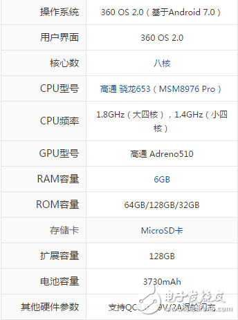 魅族pro7和360N5S哪個好？你更中意哪個？