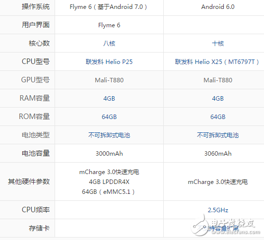 魅族pro7和pro6s哪個(gè)值得買？配置參數(shù)詳情對(duì)比測(cè)評(píng)