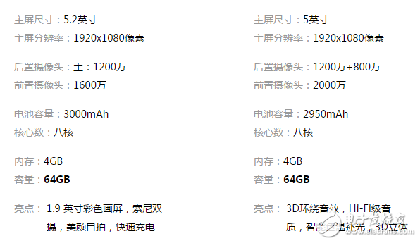 魅族PRO7和華為nova2哪個好？深度區別對比評測解析