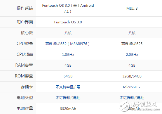 vivo X9S和小米5X哪個好？手機玩家不知道這些你就落伍了