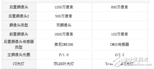 蘋果6和堅(jiān)果pro2哪個(gè)好?如何挑選適合的手機(jī)