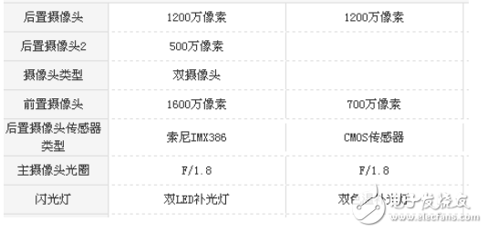 堅果pro2和蘋果7的區(qū)別?價格如果不是問題,數(shù)據(jù)會告訴你選哪款