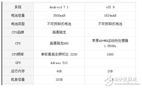 堅果pro2和蘋果se對比測評 ：一大一小誰才是性價比之王？