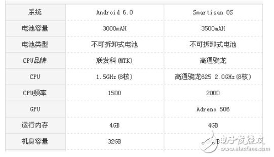 堅(jiān)果pro和vivoY67哪個(gè)好?機(jī)型參數(shù)使用測評(píng)對(duì)比分析