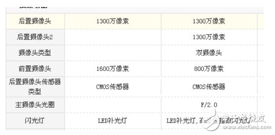堅(jiān)果pro和vivoY67哪個(gè)好?機(jī)型參數(shù)使用測評(píng)對(duì)比分析