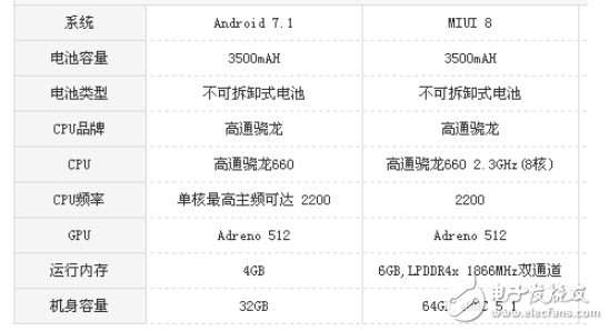 堅果Pro2和小米Note3哪個好?最全面的測評分析