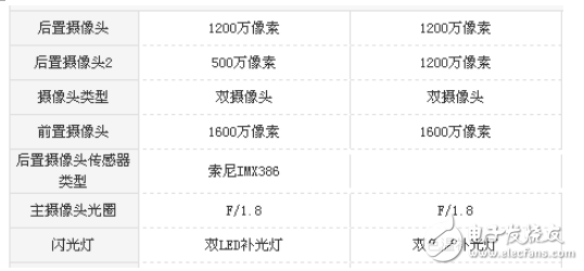 堅果Pro2和小米Note3哪個好?最全面的測評分析