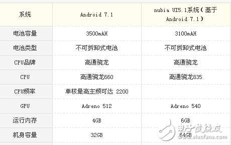 堅果pro2和努比亞z17s哪個值得買?教你如何選擇全面屏的手機