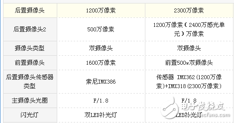 堅果pro2和努比亞z17s哪個值得買?教你如何選擇全面屏的手機
