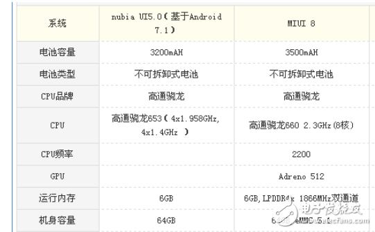 努比亞Z17miniS和小米Note3那個好? 差不多的價位不一樣的機位