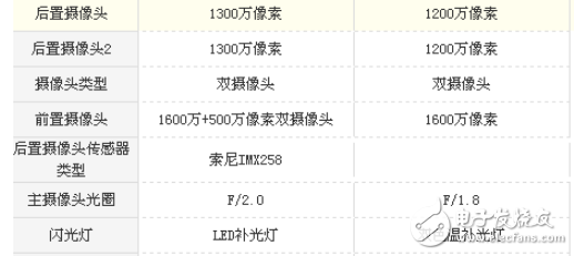 努比亞Z17miniS和小米Note3那個好? 差不多的價位不一樣的機位