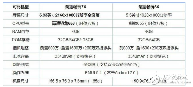 榮耀暢玩7X和暢玩6X哪個好?對比測評