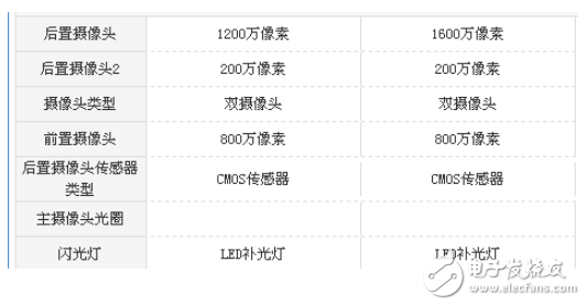 榮耀暢玩7X和暢玩6X哪個好?對比測評