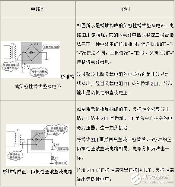 橋堆構成的整流電路及故障處理