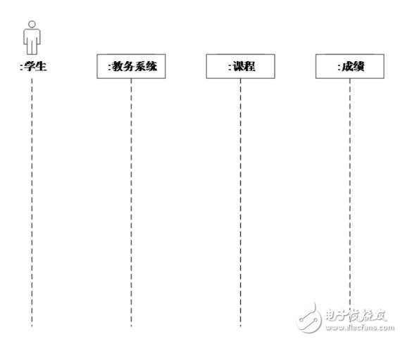 時(shí)序圖怎么畫(huà)步驟教程_時(shí)序圖用什么工具畫(huà)_時(shí)序圖的作用是什么