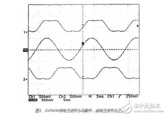 spwm與svpwm之比較,svpwm與spwm的區別和聯系