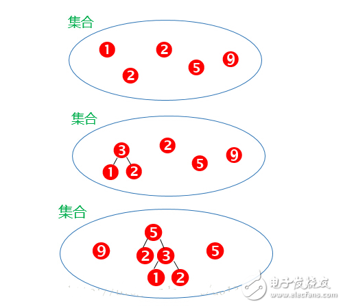 哈夫曼樹帶權(quán)路徑長(zhǎng)度怎么計(jì)算