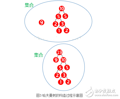哈夫曼樹帶權(quán)路徑長(zhǎng)度怎么計(jì)算