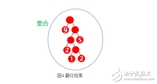 哈夫曼樹帶權(quán)路徑長(zhǎng)度怎么計(jì)算