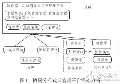 分布式云數(shù)據(jù)中心架構(gòu)關(guān)鍵技術(shù)研究