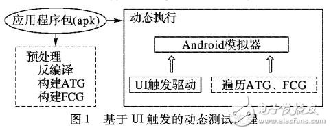基于靜態分析的Android GUI遍歷方法