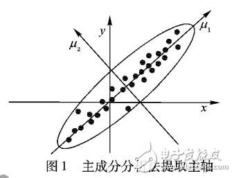 一種新的對不規則珠寶圖像的自動檢測方法
