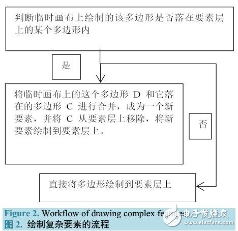 基于HTML5實現(xiàn)WebGIS中地理要素的展示與交互