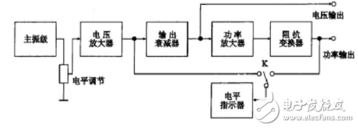 基于multisim的高低頻信號發生器的設計與仿真