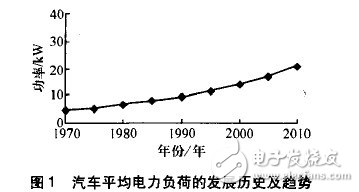 汽車(chē)電源步入42V系統(tǒng)設(shè)計(jì)案例解析