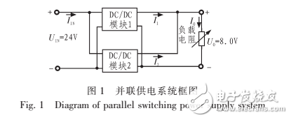 基于C8051F340的開(kāi)關(guān)電源模塊并聯(lián)供電系統(tǒng)設(shè)計(jì)方案解析