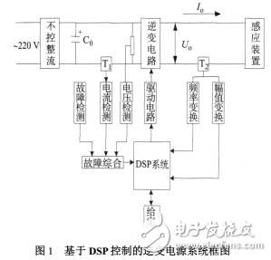基于DSP的逆變電源鎖相環的設計與研究