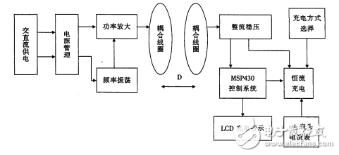 基于MSP43O單片機(jī)的無線充電器設(shè)計(jì)解析