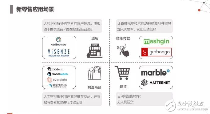 2017年人工智能成果報告書 七大行業人工智能投資趨勢
