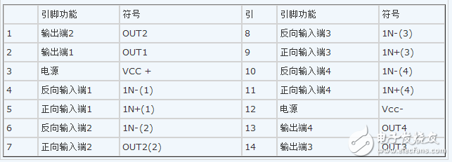 LM339中文資料匯總（LM339工作原理_引腳圖及功能_內部結構_特性參數及應用電路）