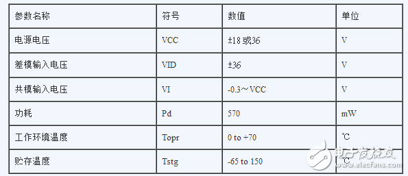 LM339中文資料匯總（LM339工作原理_引腳圖及功能_內(nèi)部結(jié)構(gòu)_特性參數(shù)及應用電路）
