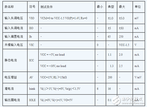 LM339中文資料匯總（LM339工作原理_引腳圖及功能_內(nèi)部結(jié)構(gòu)_特性參數(shù)及應用電路）