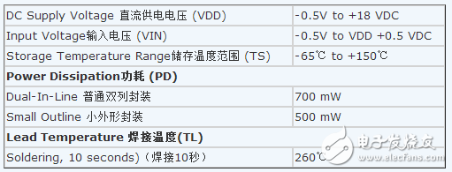 cd4069中文資料詳解（cd4069引腳圖及功能_工作原理_內部結構及應用電路）