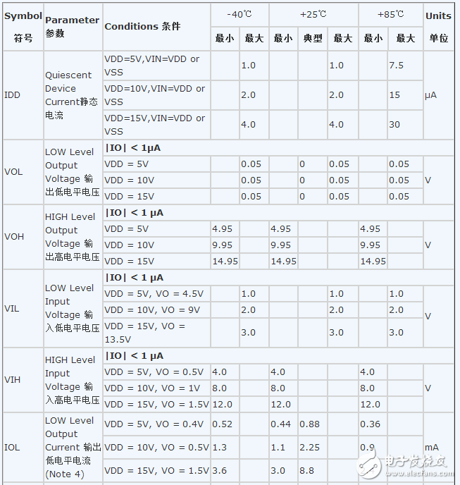 cd4069中文資料詳解（cd4069引腳圖及功能_工作原理_內部結構及應用電路）