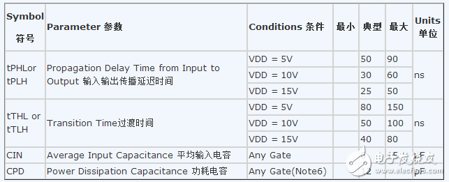 cd4069中文資料詳解（cd4069引腳圖及功能_工作原理_內部結構及應用電路）