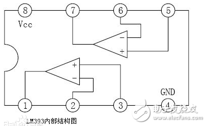 lm393與lm358的特點及區(qū)別