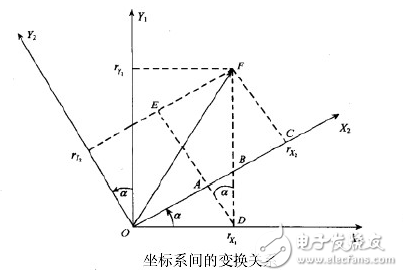 mpu6050姿態解算原理分析及程序設計