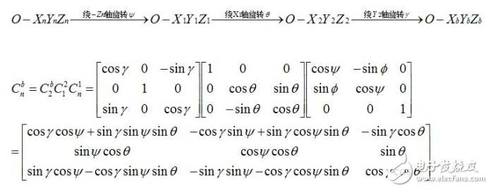 mpu6050姿態解算原理分析及程序設計