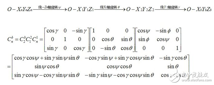 mpu6050姿態(tài)解算原理分析及程序設(shè)計