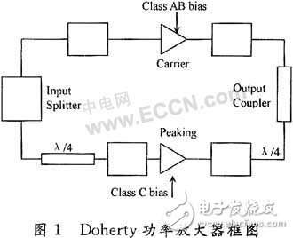  Doherty功率放大器設計原理